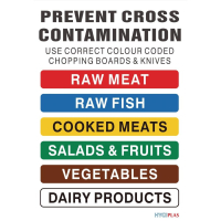 Colour Coded Wall Chart | Food Safety Hygiene Poster | Kitchen Safety Reference | Hygiplas J249