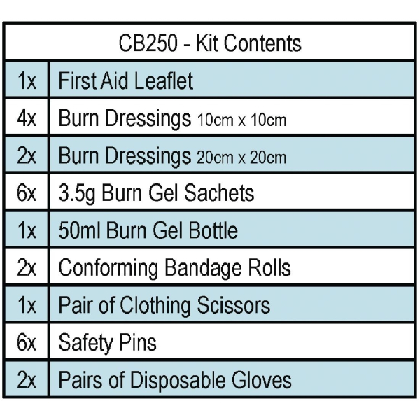 Aeroburn Burns Kit Medium CB250